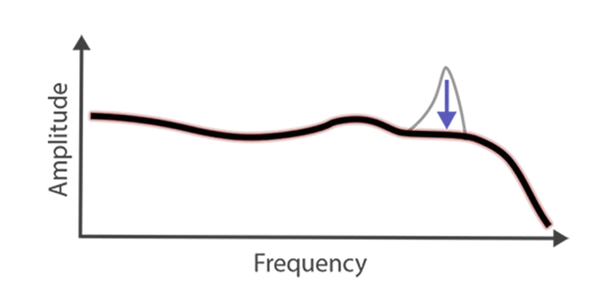 empire ears legend x iem arc tech result graph