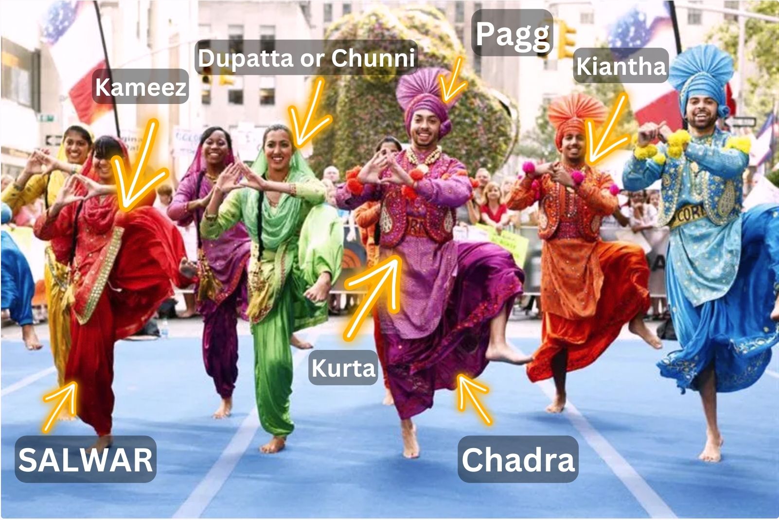 Bhangra costumes