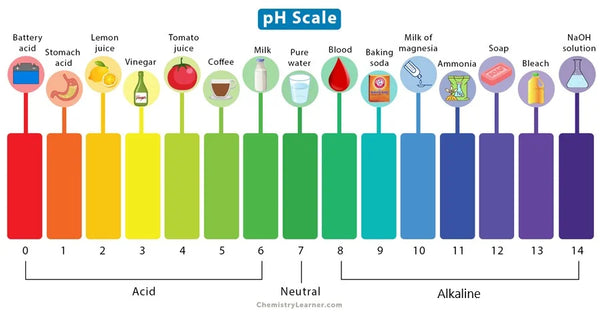 ph scale