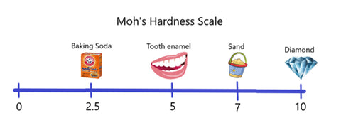 moh's hardness scale