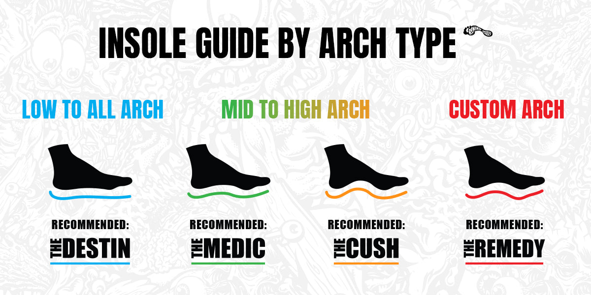 Insole guide by foot arch type