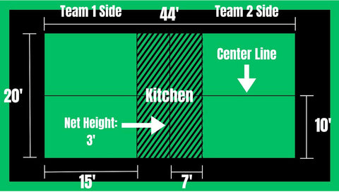 pickleball court layout and dimensions