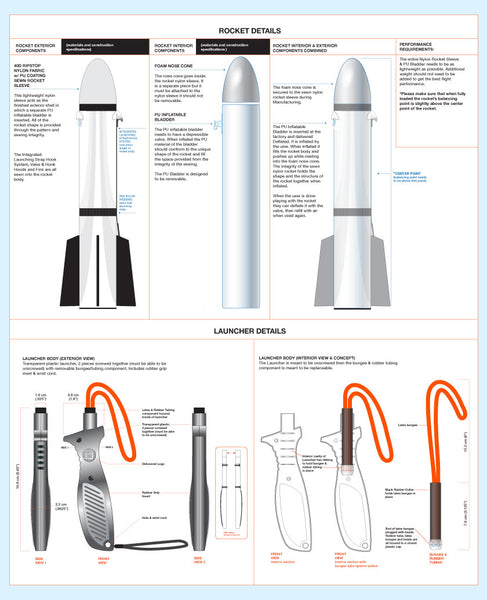 Airo Rocket Details 