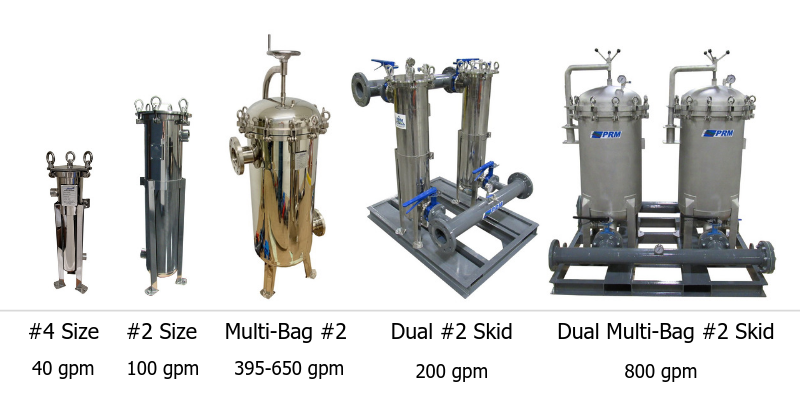 Bag Filter Housing Sizes & Flow Rates