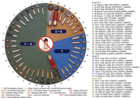 Ballistic Chart Wheel