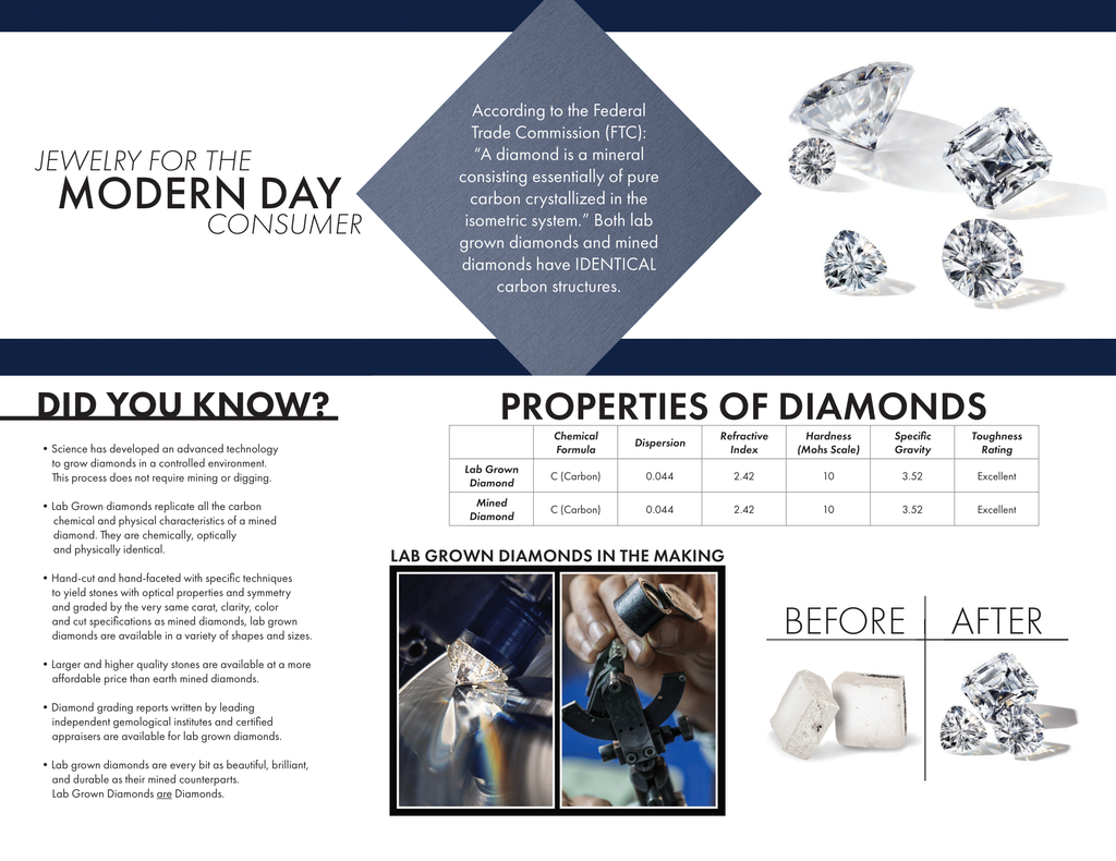 Properties of diamonds