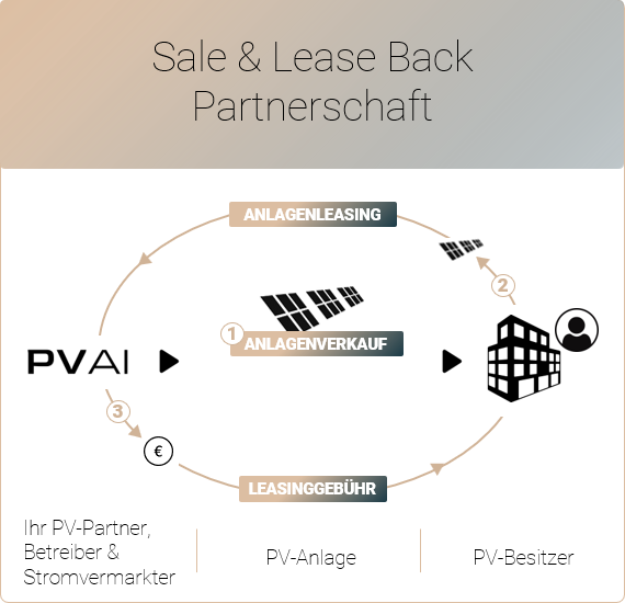 PVAI-Finanzierung-Overview-Mobile-1b