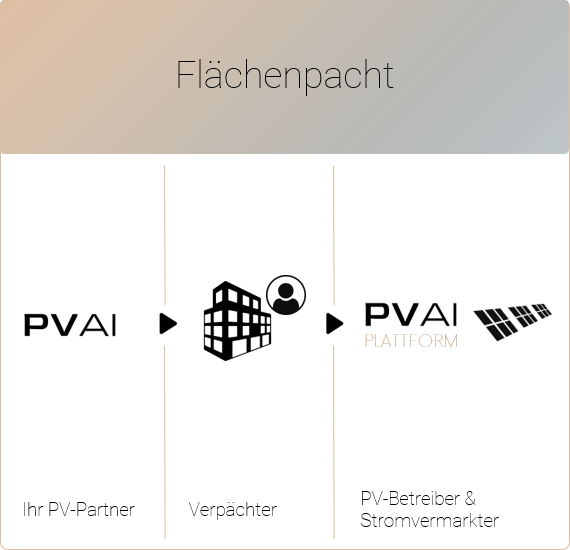 PVAI-Finanzierung-Overview-Mobile-1c