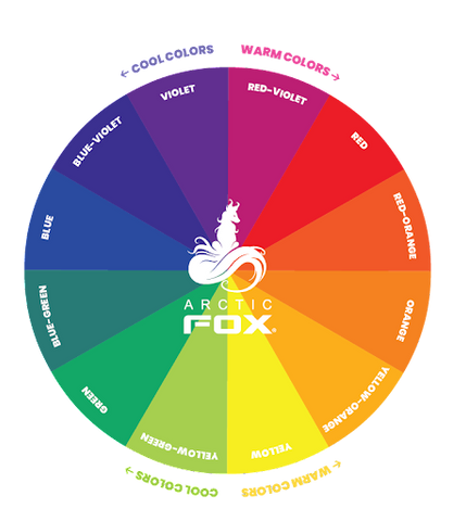 What is the color wheel and how to decipher it