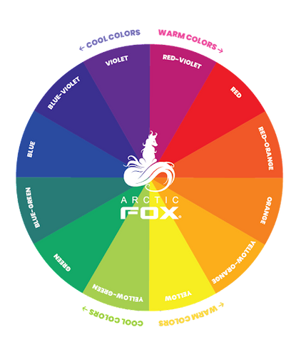 Hair Color Wheel Explained: How to Combine or Cancel Out Colors