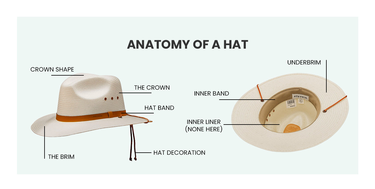 the anatomy of a hat