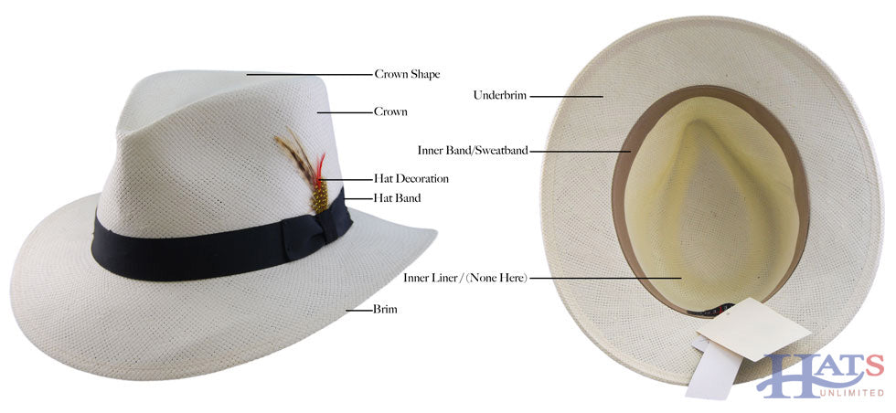 Hat Guide