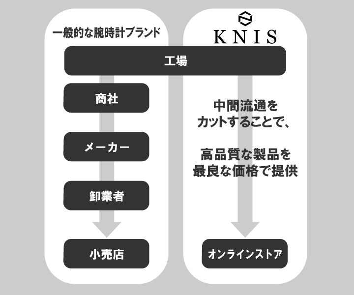 KNIS日本製自動巻きメンズ腕時計