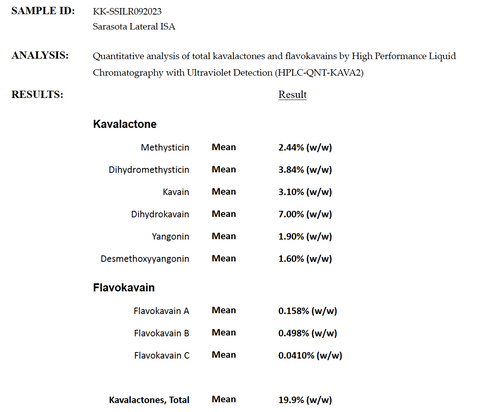 HPLC Test results for Kali Kava grown in Sarasota Florida America