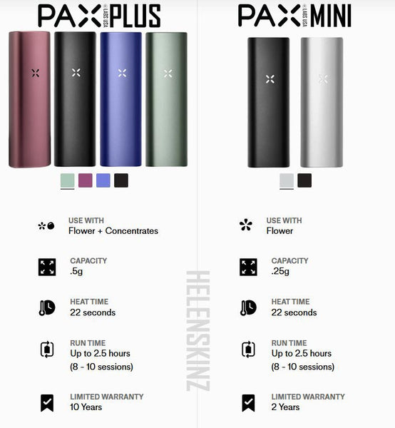 Comparison Pax Mini / Pax Plus.