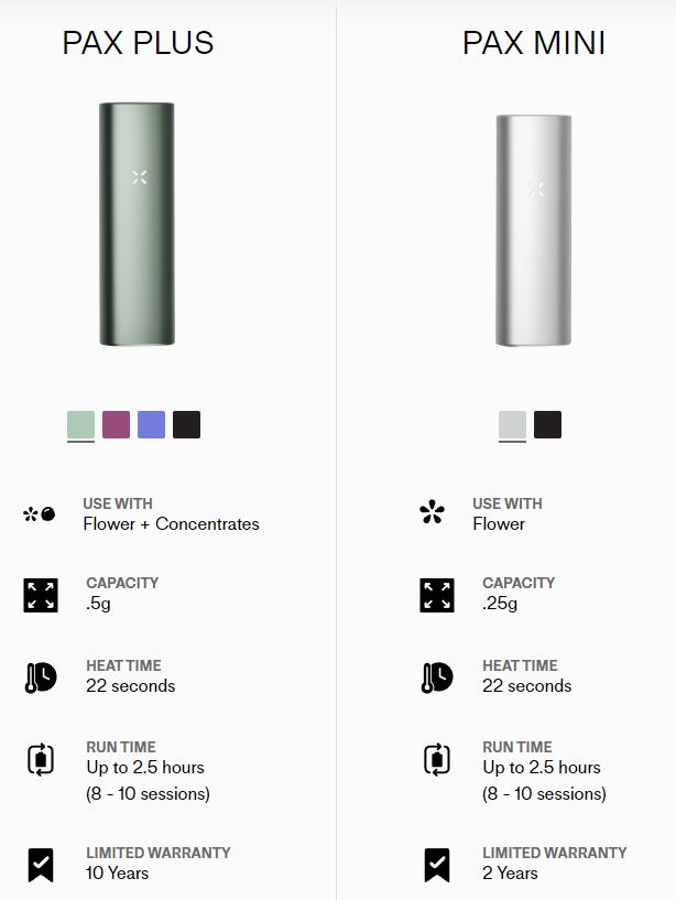 Pax Plus VS Pax Mini (+Tips for proper use) 