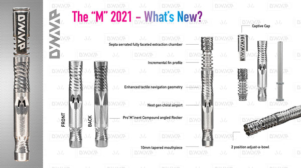What's new with the 2021 M?