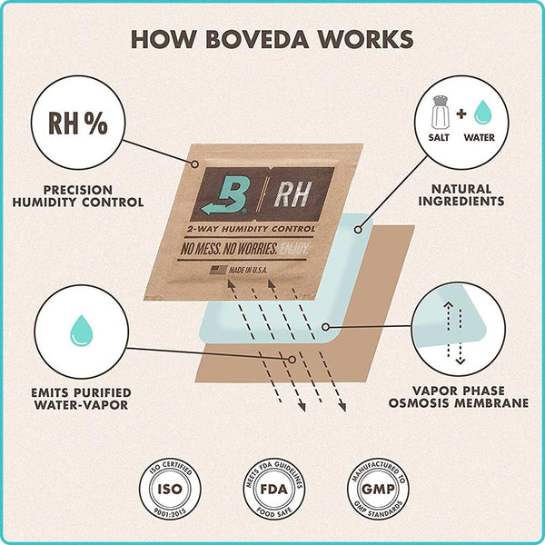 How Boveda Works for Medical Cannabis NZ