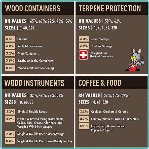 How Boveda Works for Medical Cannabis and other items NZ