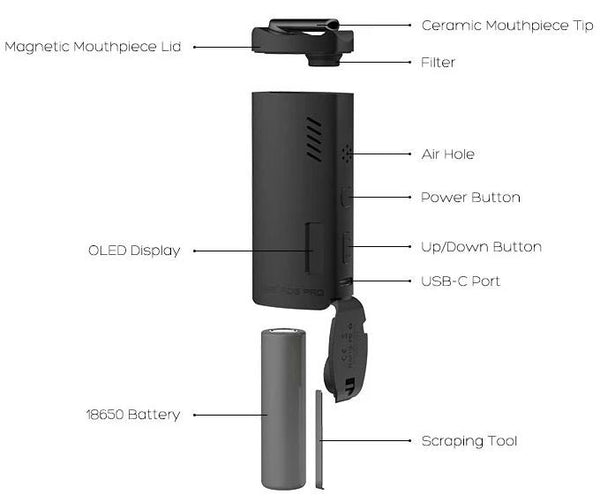 XVape Fog Pro Diagram