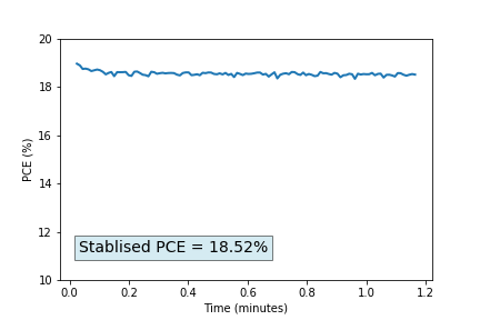 Stabilised measurement of PSC device made from I301 perovskite