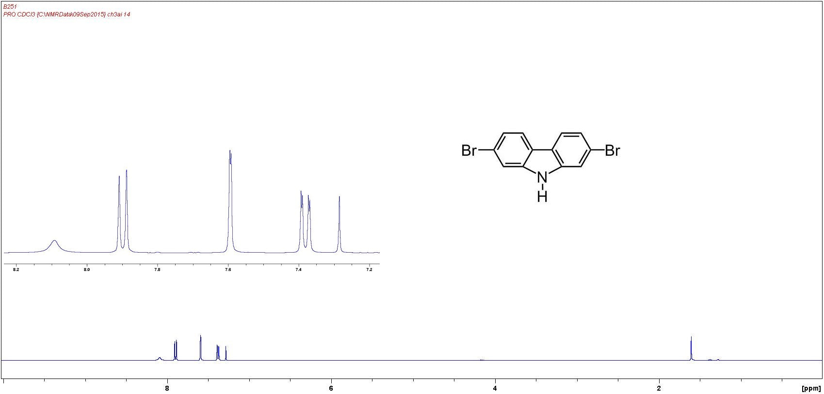 1H NMR of 2-7-dibromocarbazole in CDCl3