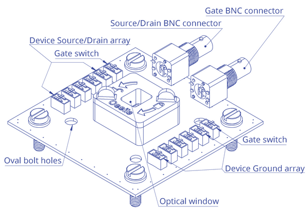 Low Density OFET Test Board diagram.