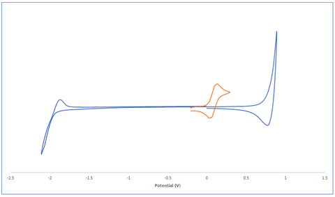 polymer d18 cyclic voltammetry in film and its solubility in o-xylene