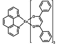 Chemical structure of Eu(dbm)3(Phen)
