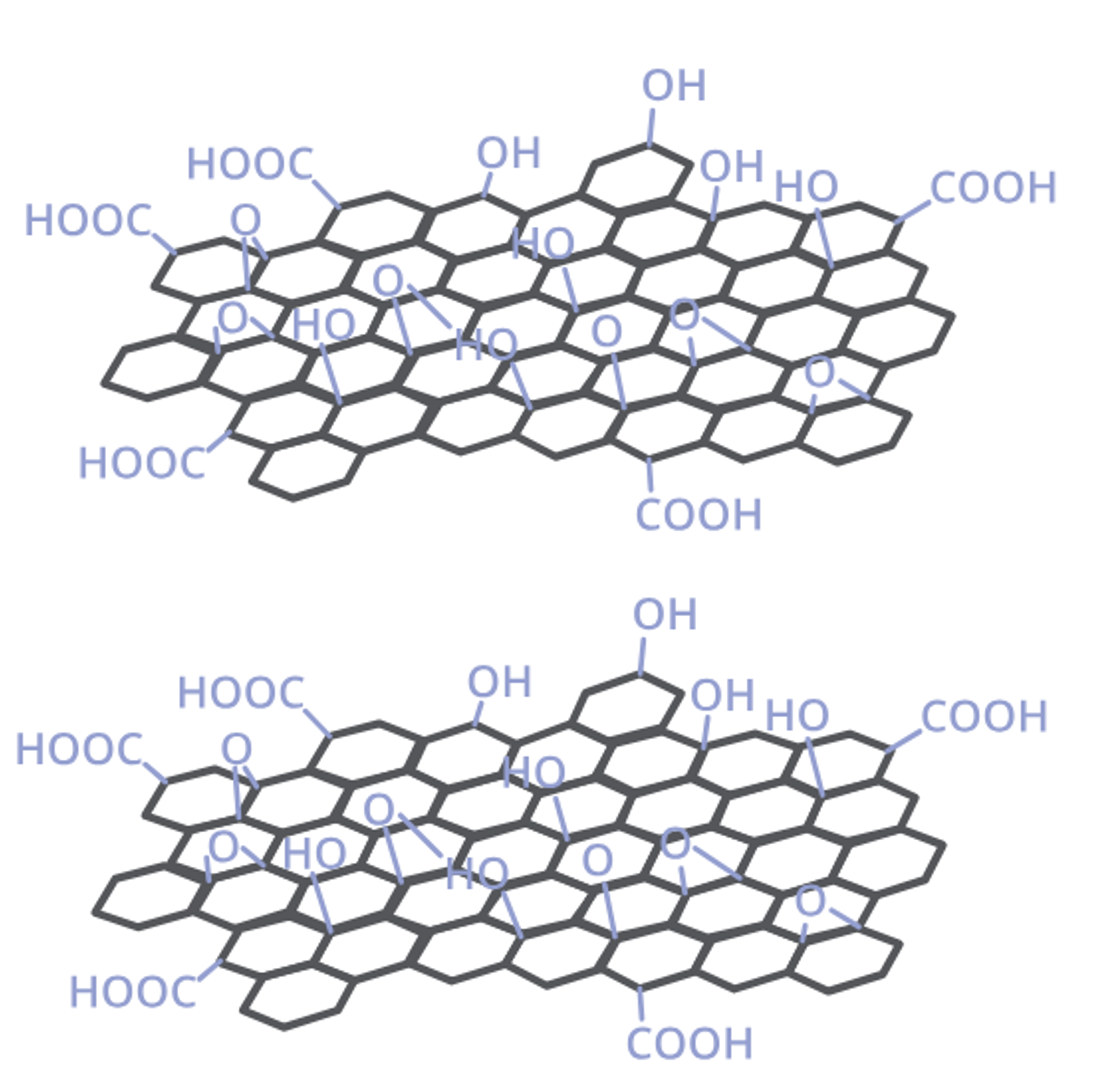 What is Graphene Oxide?