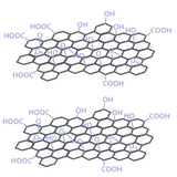 What is Graphene Oxide?