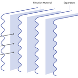 HEPA Filter: What Is It and How Does It Work?