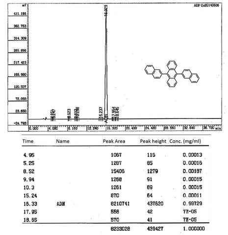 hplc 9,10-bis(2-naphthyl)anthrace, adn