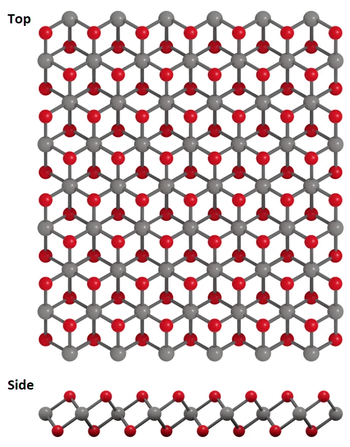 hfse2 crystal structure