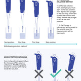 Micrpipette infographic