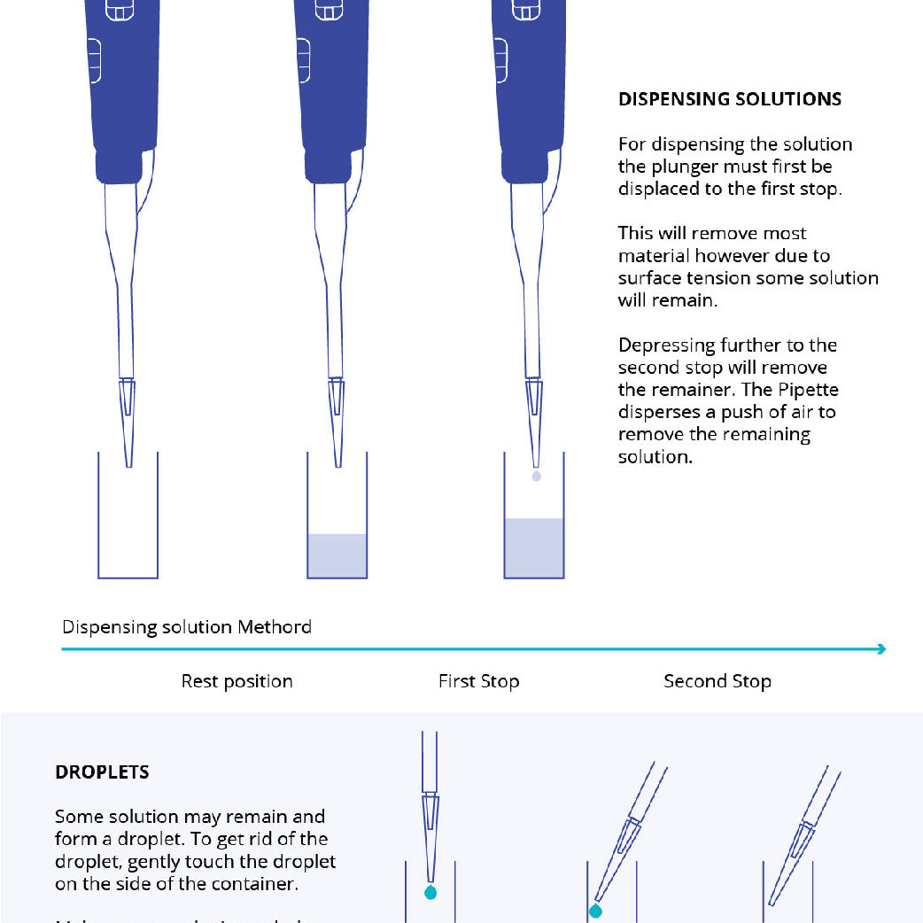 Micrpipette infographic