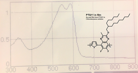 uv-vis absorption of ptq11 in film, as-cast film from ptq11 solution in chlorobenzene