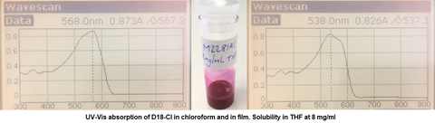 d18-cl uv-vis absorption in chloroform and in fim