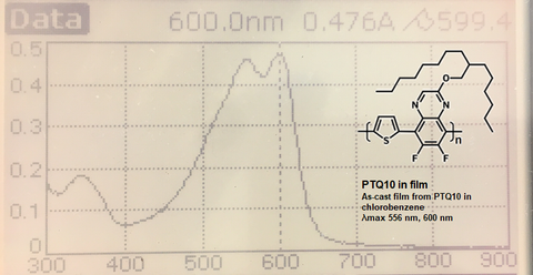 UV-Vis absorption of PTQ10 in film