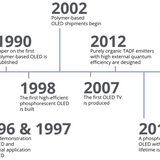 History of OLEDs