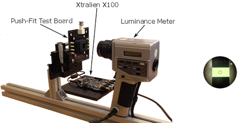 OLED testing setup to measure the luminance of a pixel