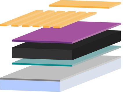 Perovskite device stack