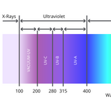 UV Sterilization