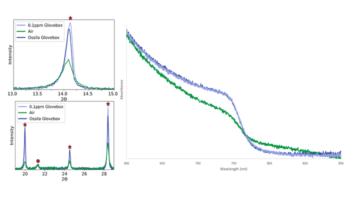 Ossila-Glovebox-Comparison-Characterisation