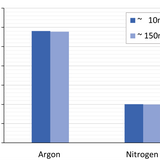 Argon vs Nitrogen for Glove Box