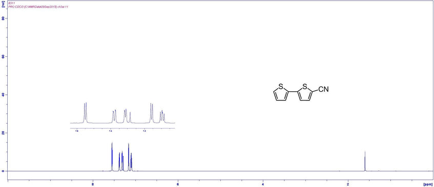 1H NMR bithiophene-5-carbonitrile in CDCl3
