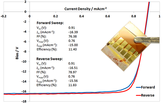 I201 Perovskite Ink JV curve