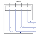 Vertical vs Horizontal Laminar Flow Hood