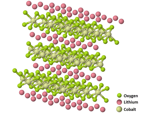 lithium cobalt oxide, 12190-79-3-1