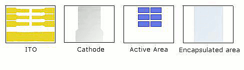 ITO substrates for OLEDs